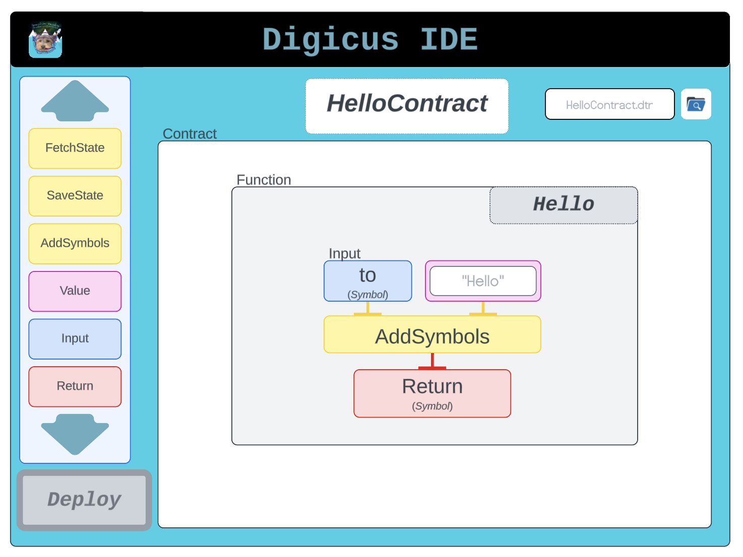 Digit Overview