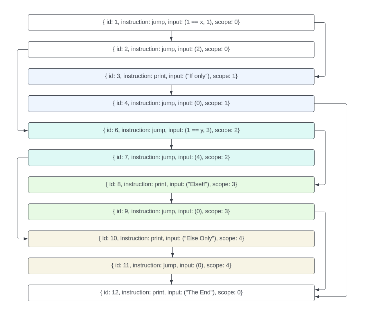 loop visual