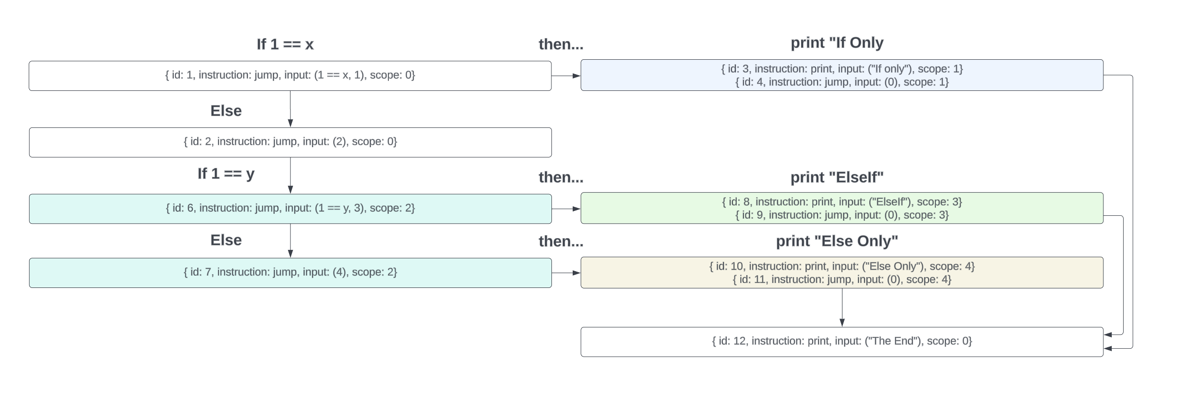 loop visual