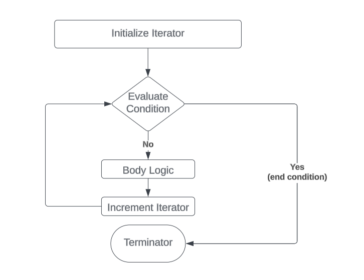 loop visual