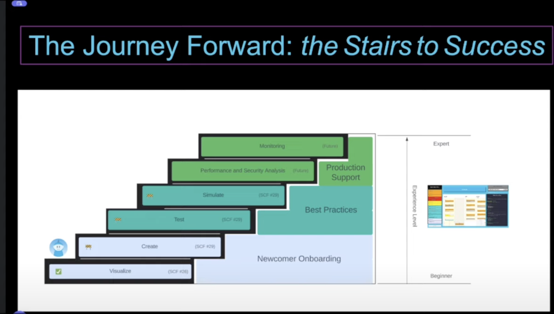 Digicus Stairway to Success